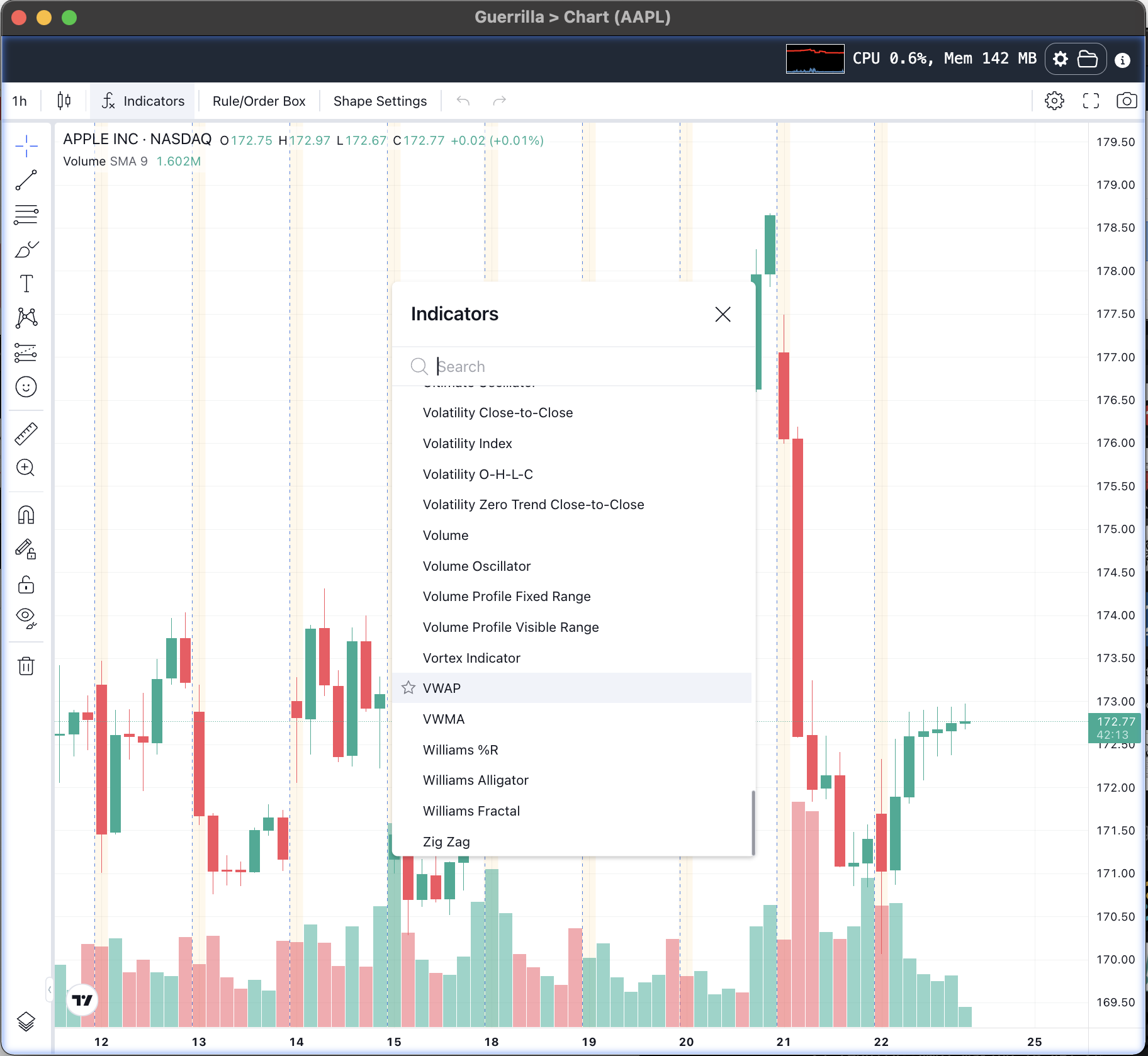 Chart Indicators