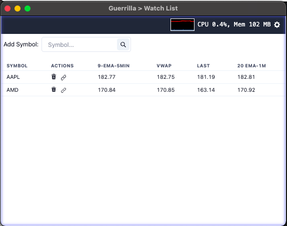 Watchlist in Guerrilla